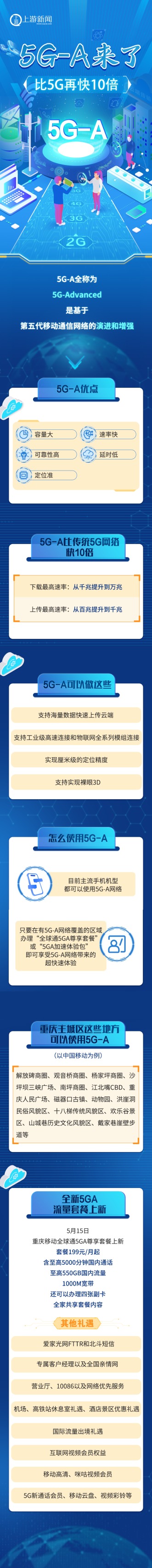 恒盛优配 重庆移动5G-A来了！主城主要商圈景区均已覆盖