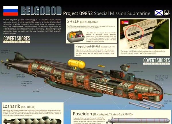 港联证券 克宫又亮核动力鱼雷！特朗普指示恢复核试验，英德联合猎杀俄潜艇